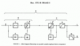ITU-R_BS.642-1_scheme.gif