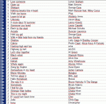 SWR1-BW_Airplay_Top35.gif
