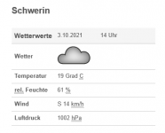Screenshot 2021-10-03 at 14-39-27 Wetter und Klima - Deutscher Wetterdienst - Schwerin.png