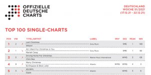 Charts 17.-22.12.2921_GfK.jpg
