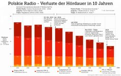 radioszene-polskieradio-hoerdauer-entwicklung.jpeg