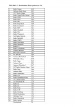 Ranking Hörer gestern Lokalfunk EMA 2009-I.jpg