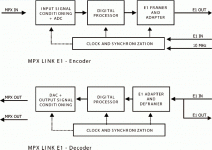 MPX-Link-E1_BlockDiagram.gif