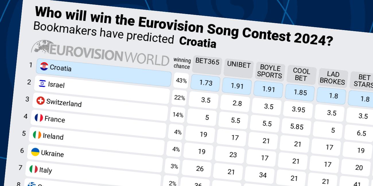 eurovisionworld.com
