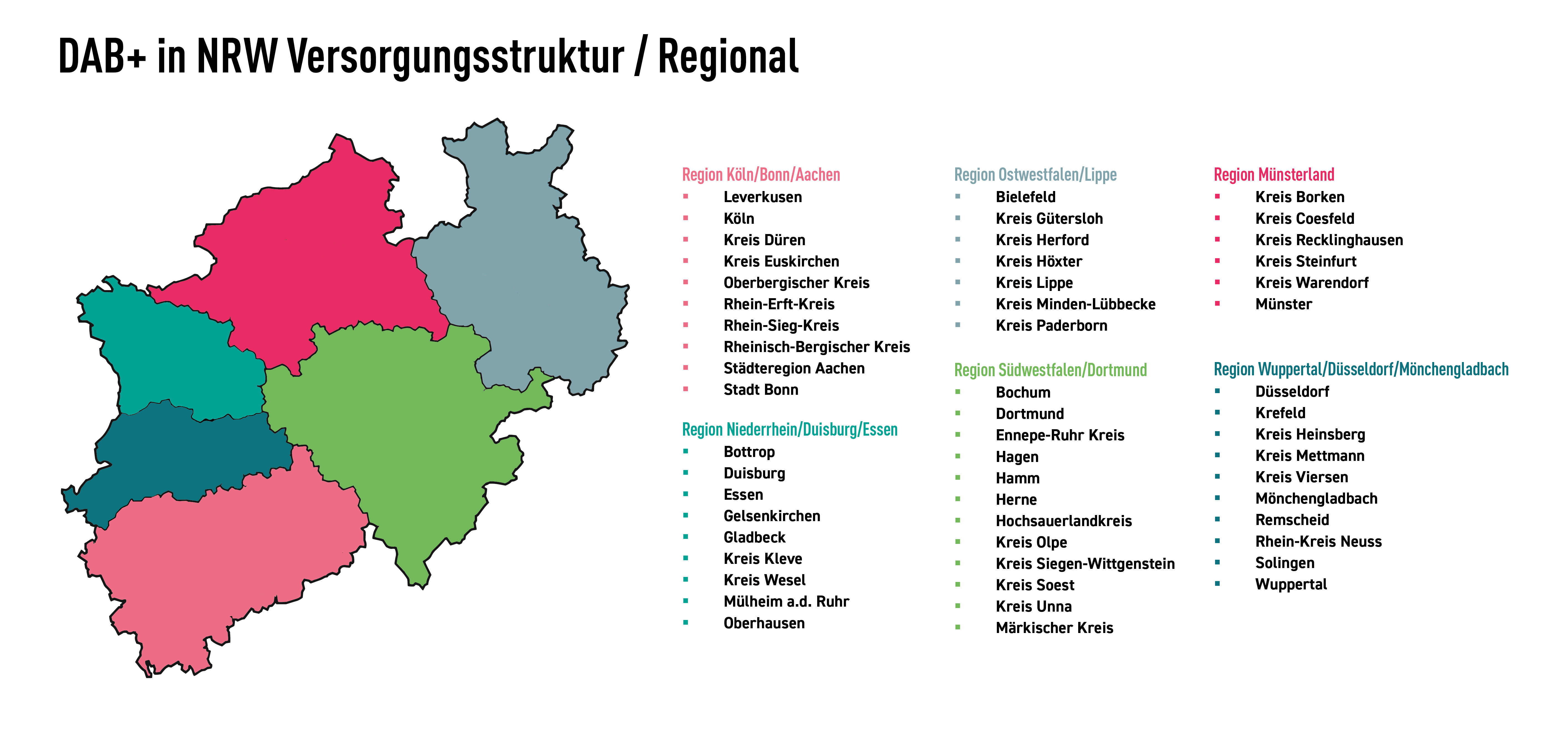 DAB-Regionalstruktur_6Regionen.jpg